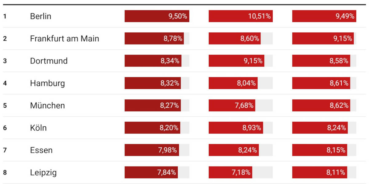 Strap-on-Sex-Datenanalyse